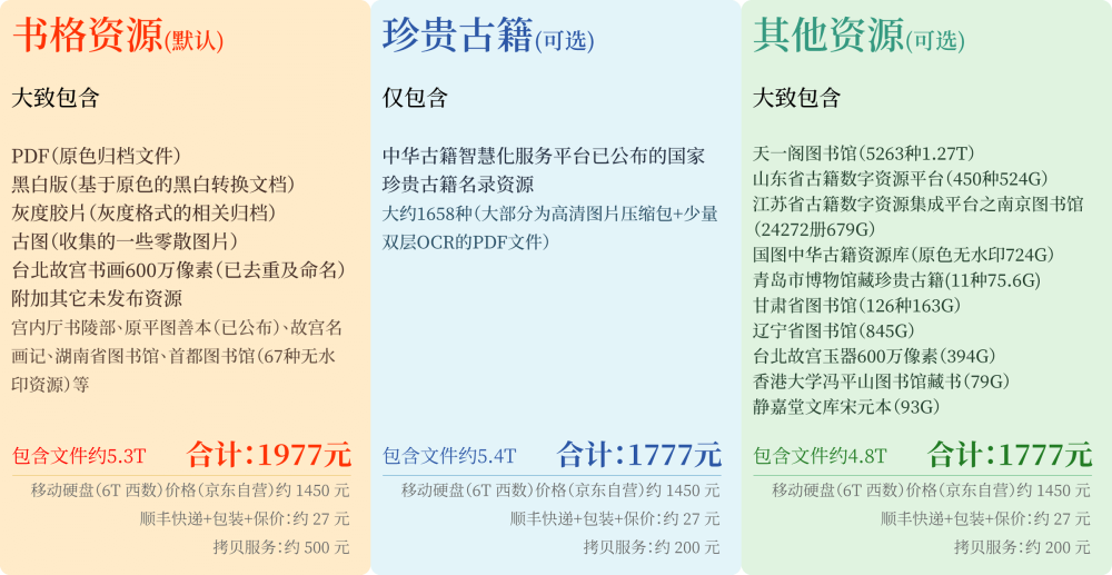 硬盘资源对比