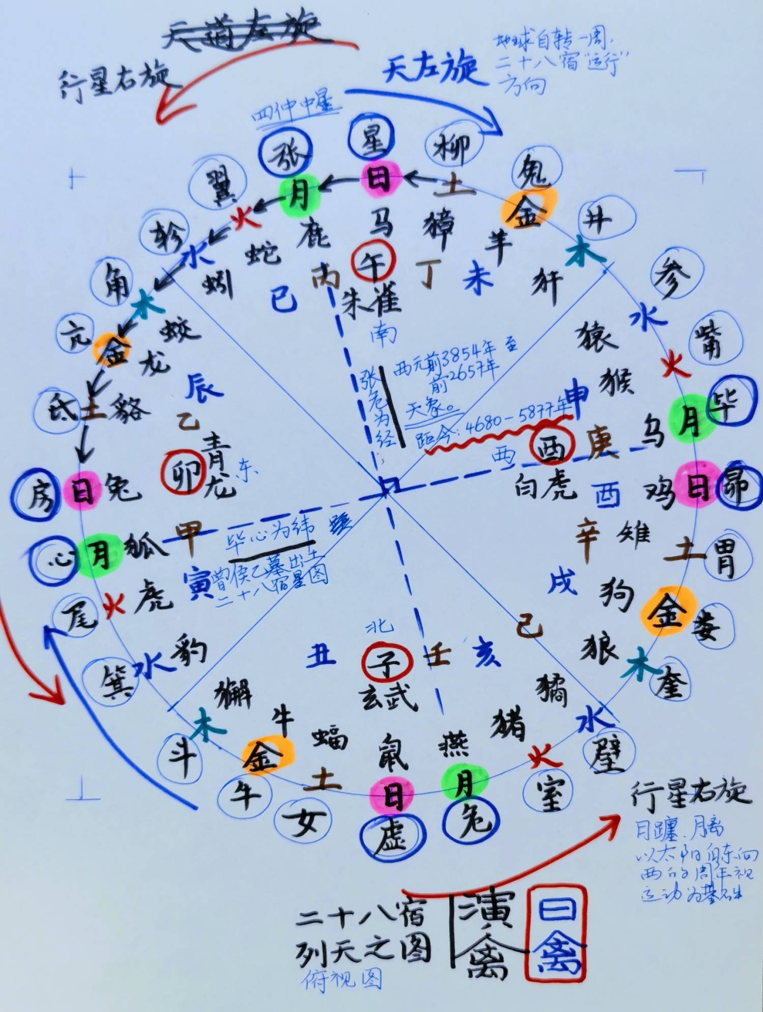 644手绘二十八宿