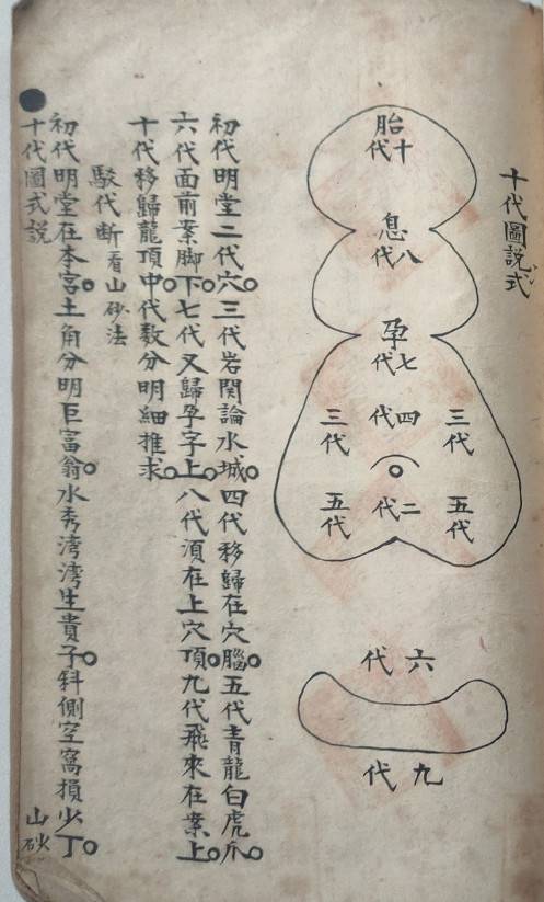 地理二十四山分金催补