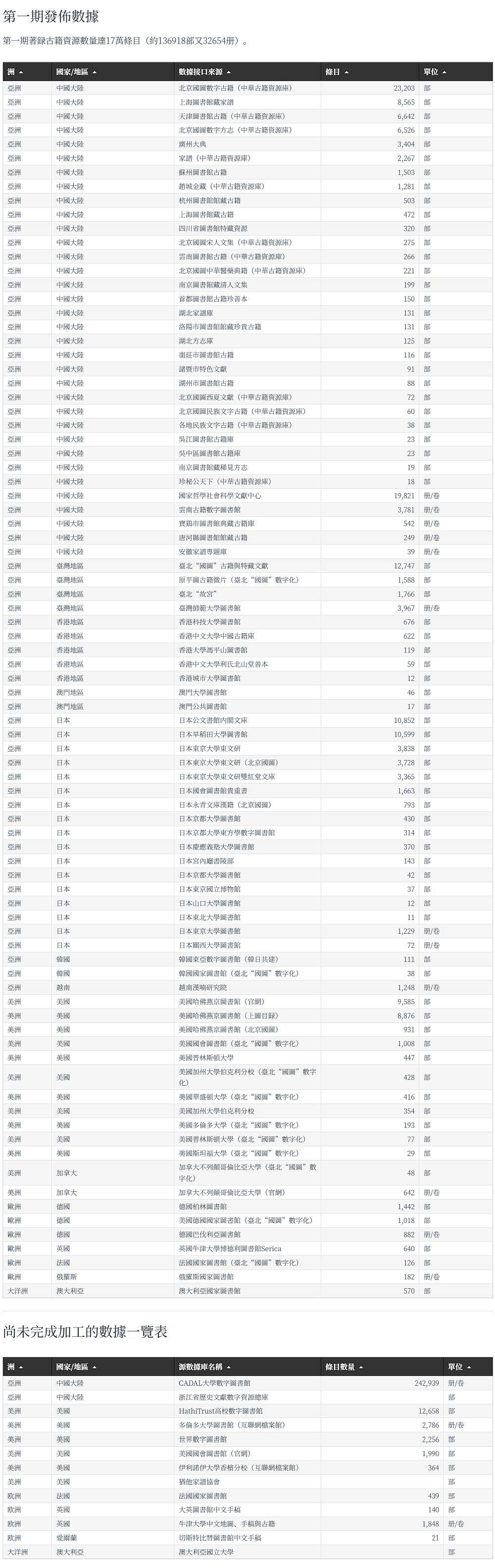 screencapture-guji-wenxianxue-cn-data-2023-10-07-10_06_37
