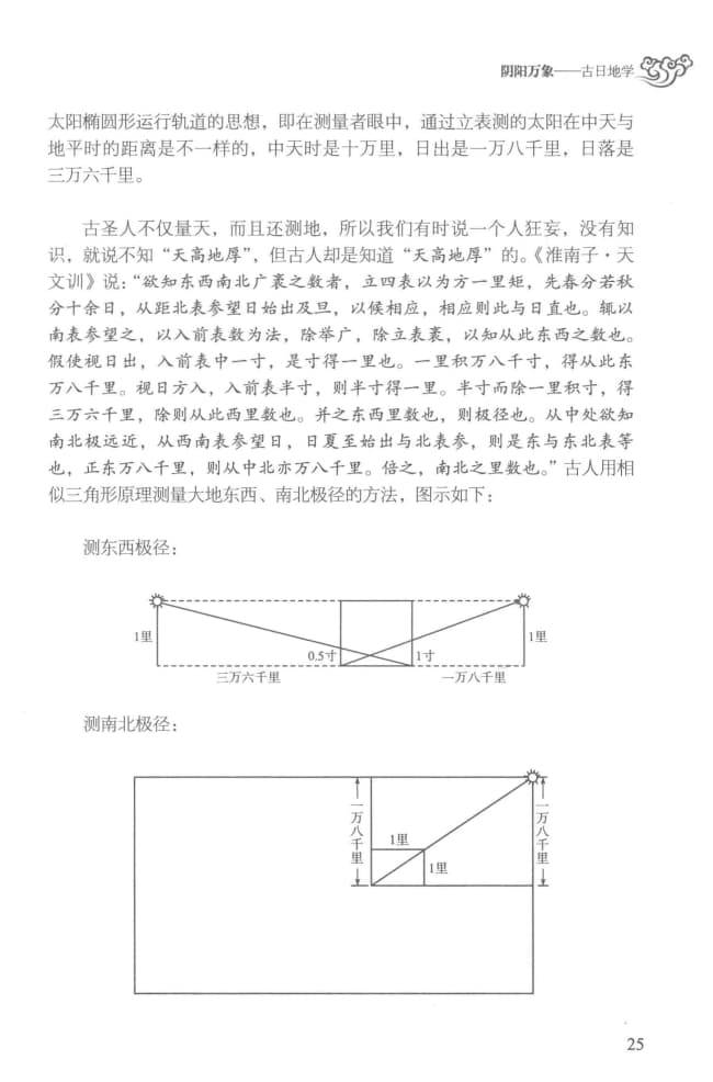 《无极之镜•古中医天文学》（2016年）_09