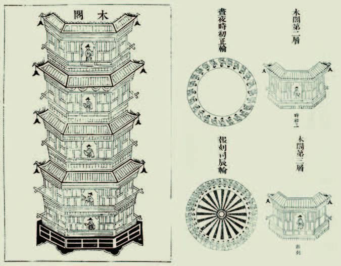 天理·物理·事理·艺理·1道..