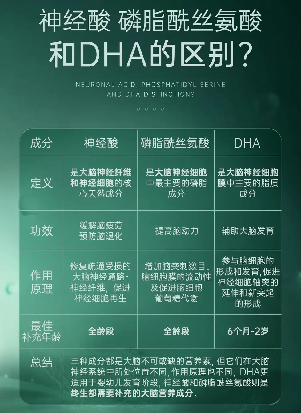 PS和神经酸释义1_edit_70686370029128