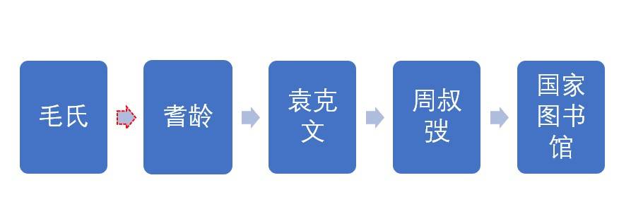 屏幕截图 2023-12-21 215236