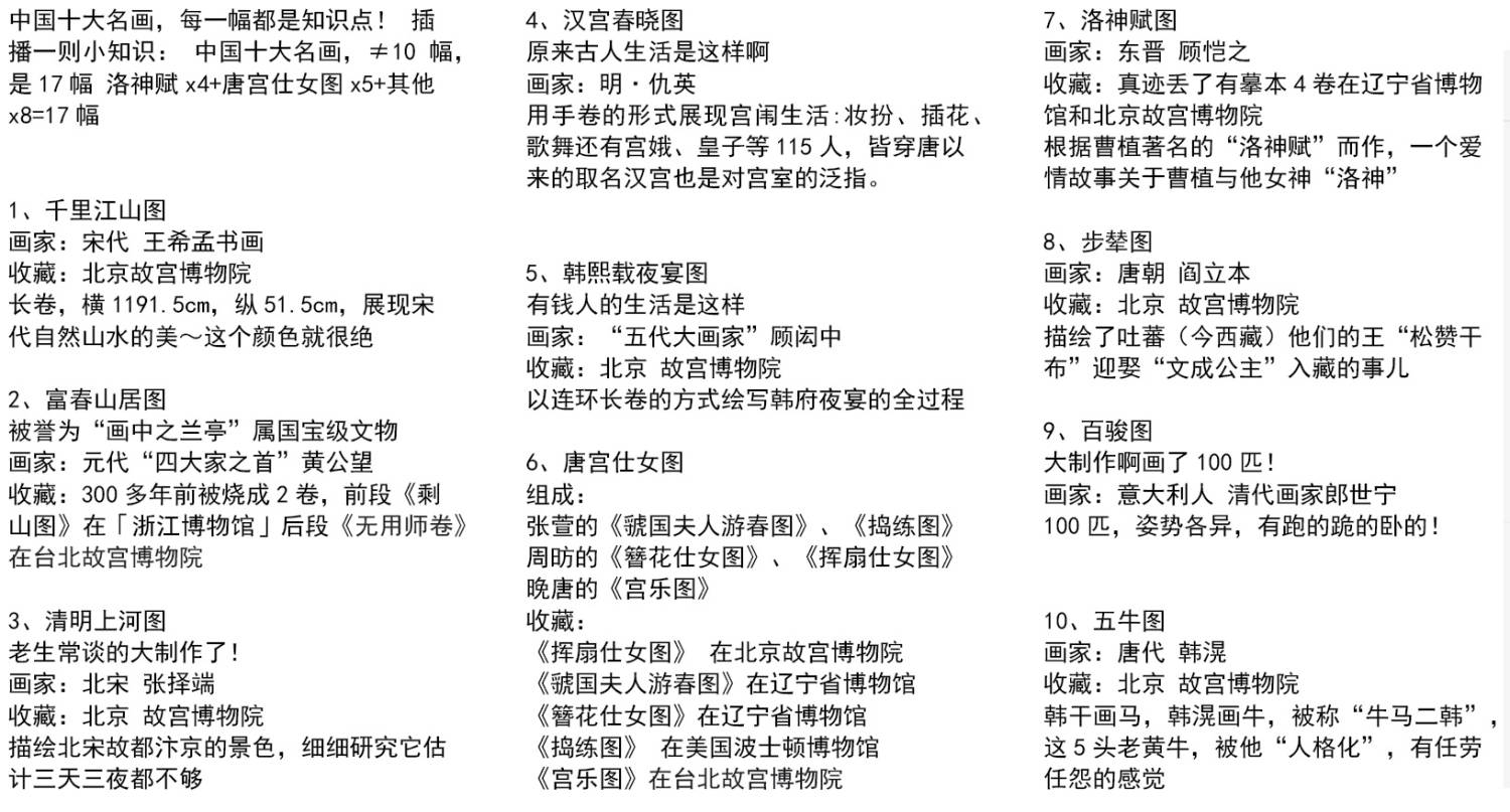 中国四大传世名画