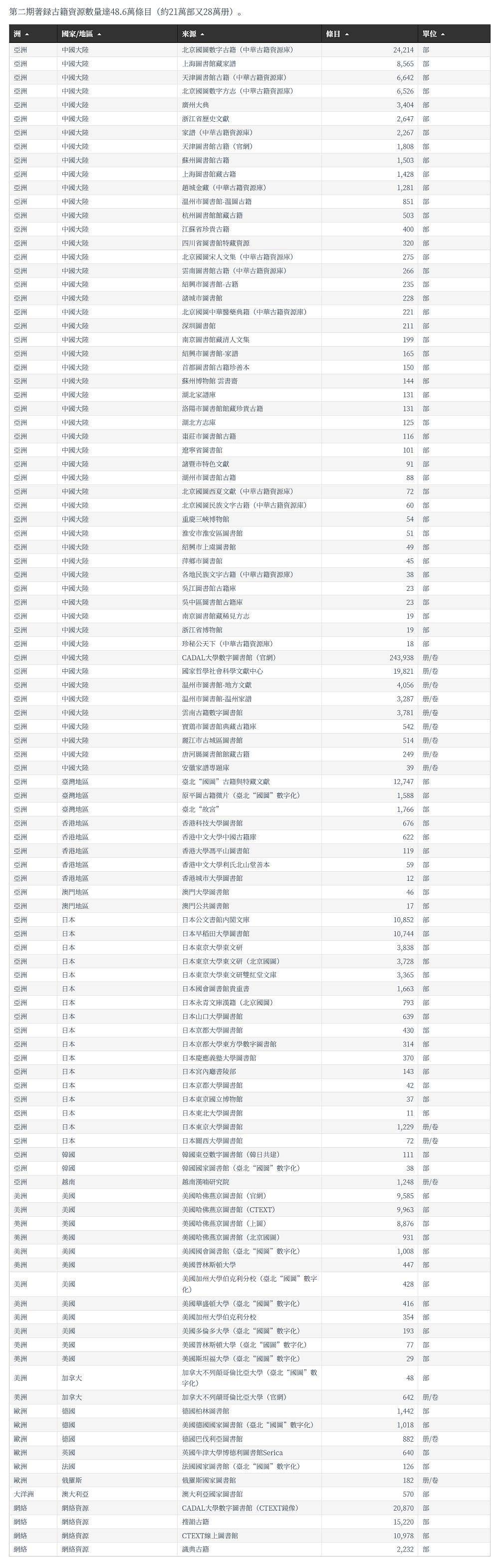 screencapture-guji-wenxianxue-cn-data-2024-01-31-10_52_25