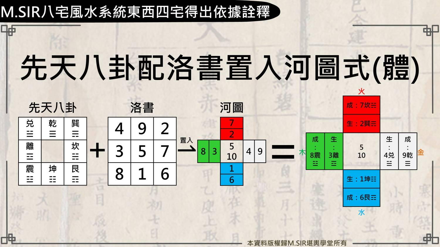 投影片1