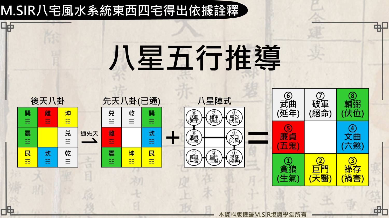 投影片5
