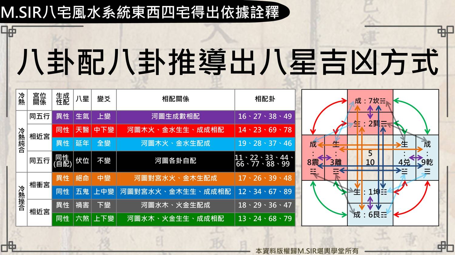 投影片3