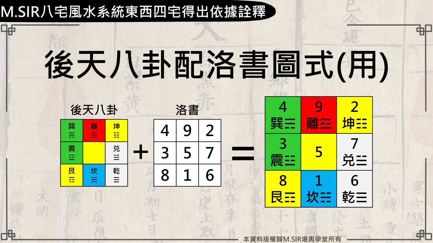 投影片2