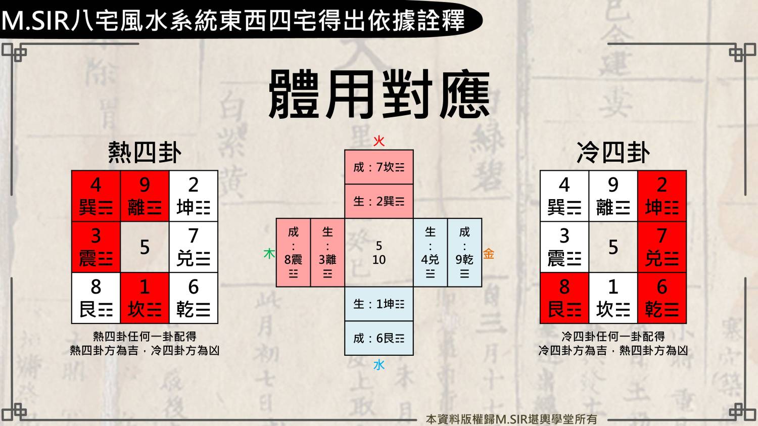 投影片4