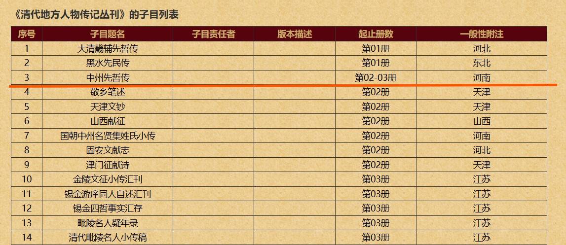 中州先哲传 2025-07-13 173717