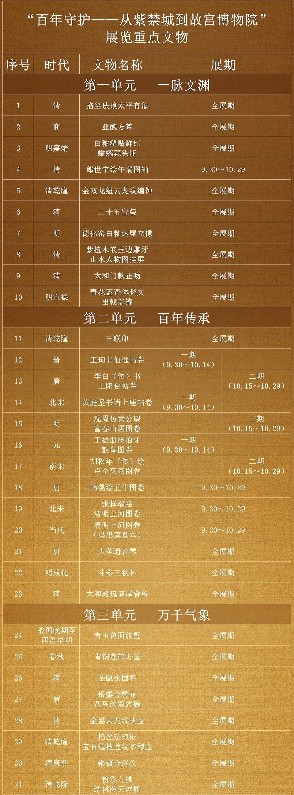 百年守护-从紫禁城到故宫博物院展览终点文物-ZEyoYgJHR218985 - 副本