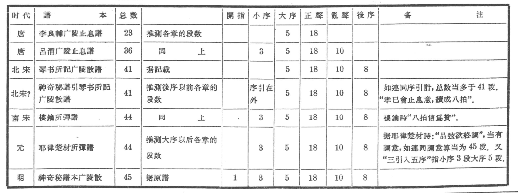 Sn.10.17日-10.17.33