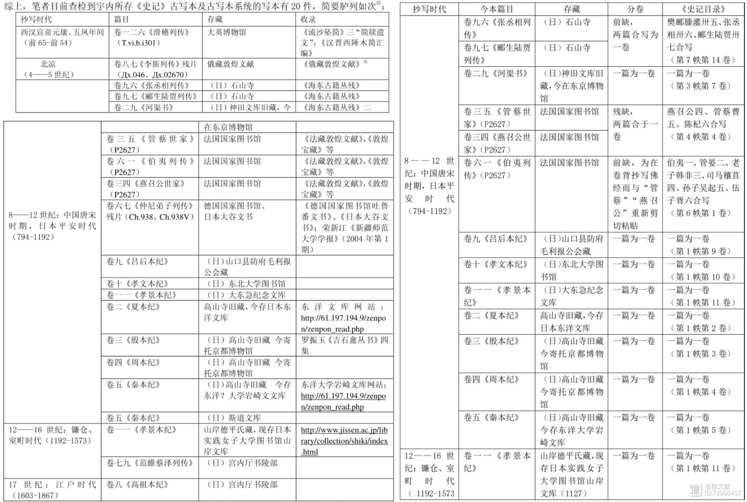 求敦煌史记残卷与日本藏史记夏本纪，殷本纪，秦本纪及其他史记版本网盘– 书格