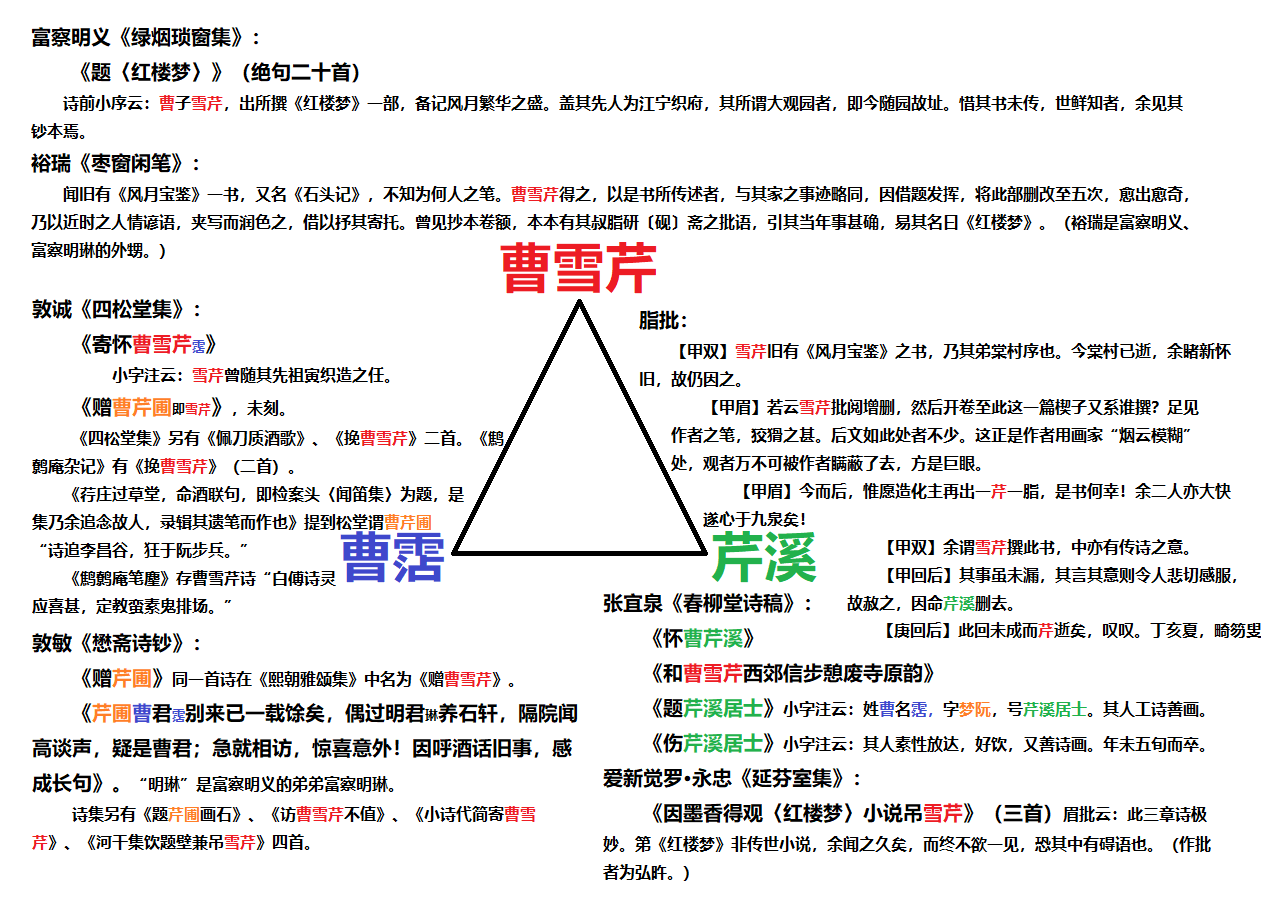 曹雪芹姓名字号文献互证图（月影君制作）