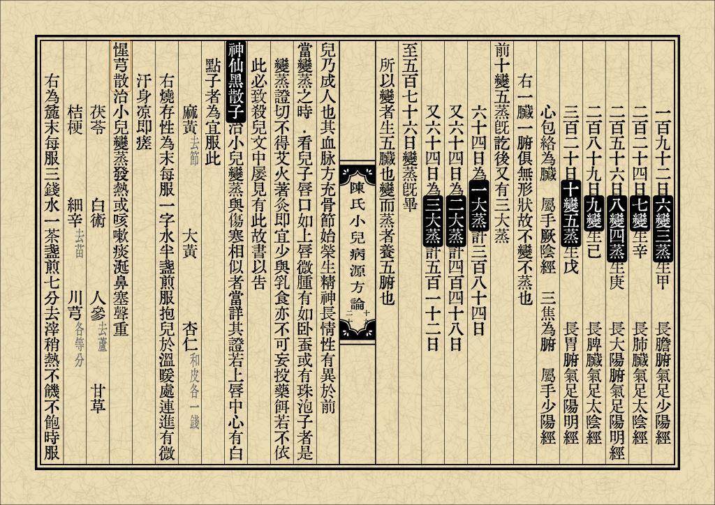 陳氏小兒病源方論_0010