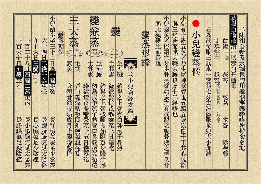 陳氏小兒病源方論_0009