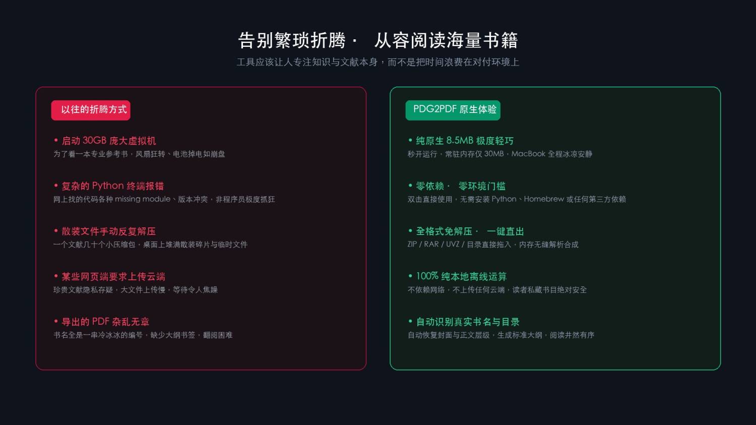 04_功能矩阵_全格式免解压