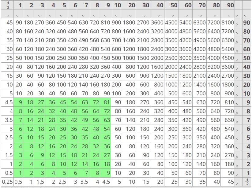 清华简算表——大九九