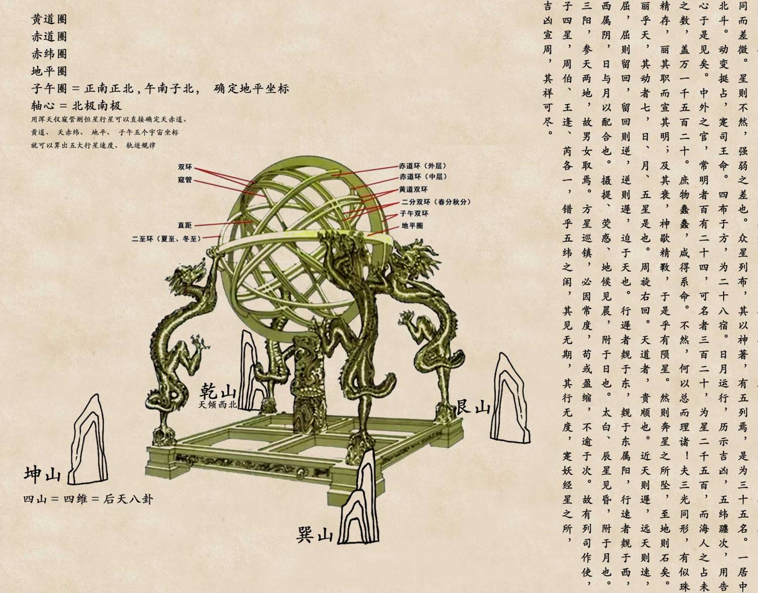 浑天仪注与灵宪dwdf