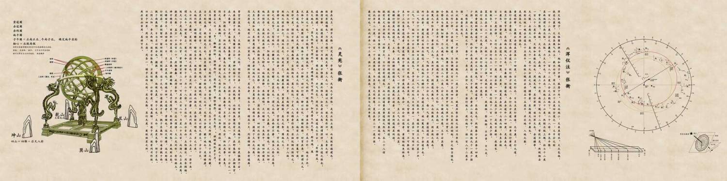 浑天仪注与灵宪dwd