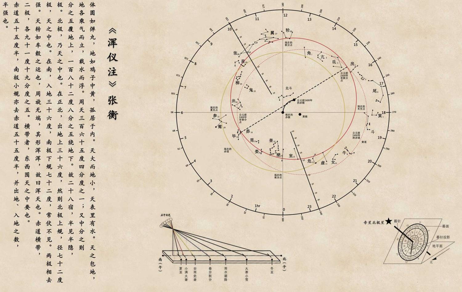 浑天仪注与灵宪dwz