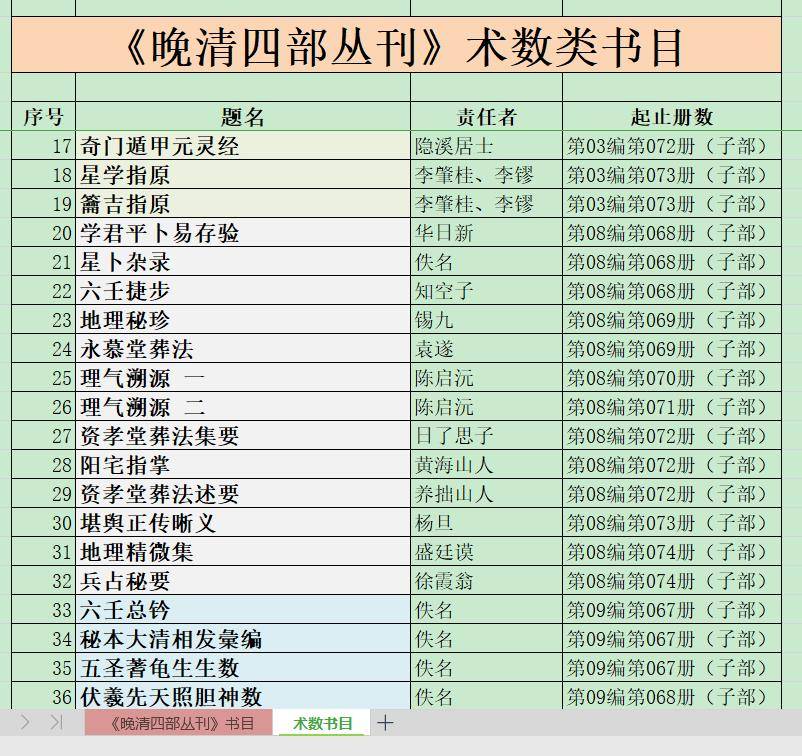 晚清四部丛刊-术数类书目-截图
